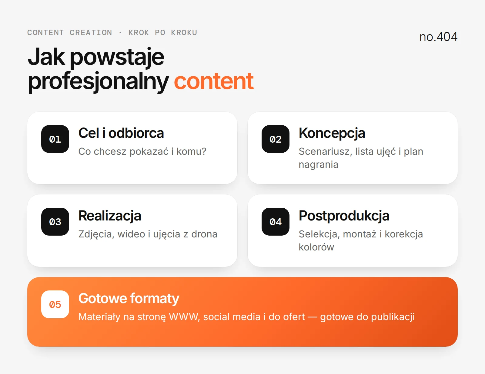 Jak powstaje profesjonalny content: cel i odbiorca, koncepcja, realizacja, postprodukcja, gotowe formaty